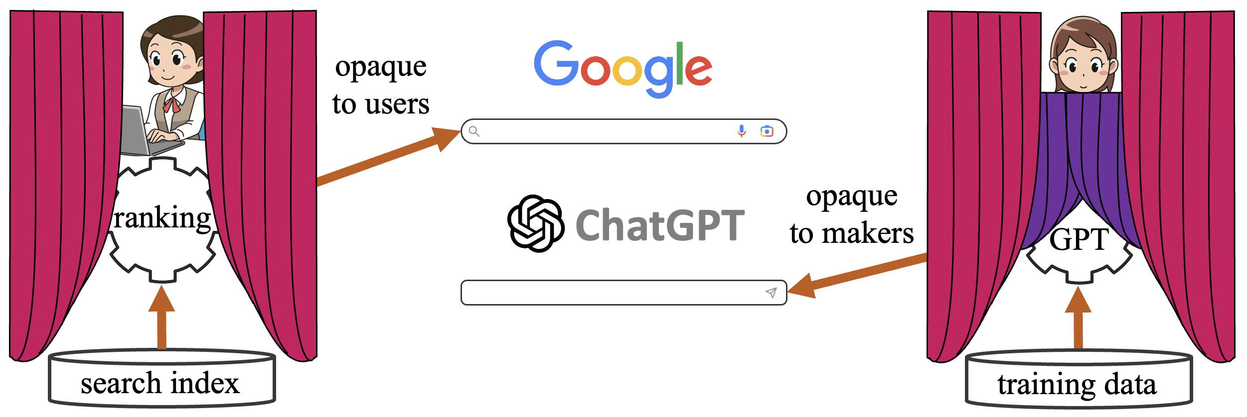 ChatGPT is opaque to its makers